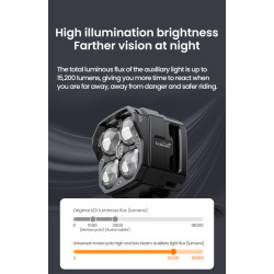 LOBOO L12T światła drogowe i mijania pomocnicze pasuje do rur o średnicy 22/25/28 mm, 15 200 Lumenów, 8-stopniowa skala świeceni